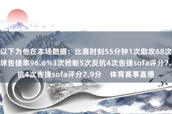 以下为他在本场数据：比赛时刻55分钟1次助攻68次触球1次关键传球传球告捷率96.6%3次抢断5次反抗4次告捷sofa评分7.9分    体育赛事直播